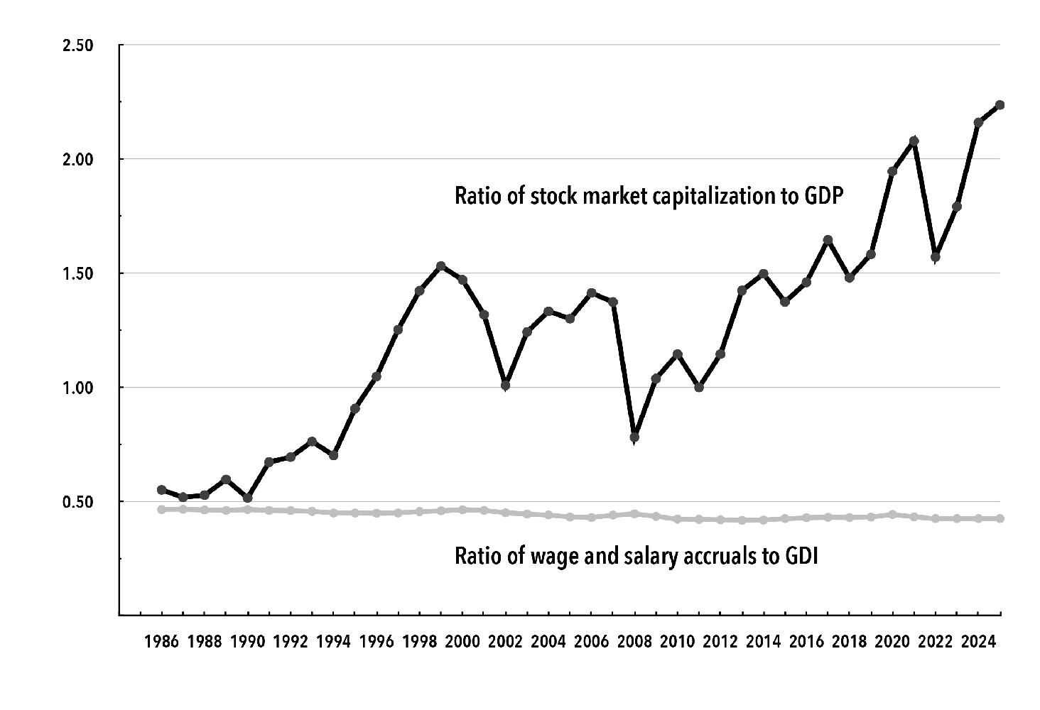 Oltre la scarsità: Thomas Sowell e i limiti dell’economia neoclassica /Elliot Goodell Ugalde MR2026-09